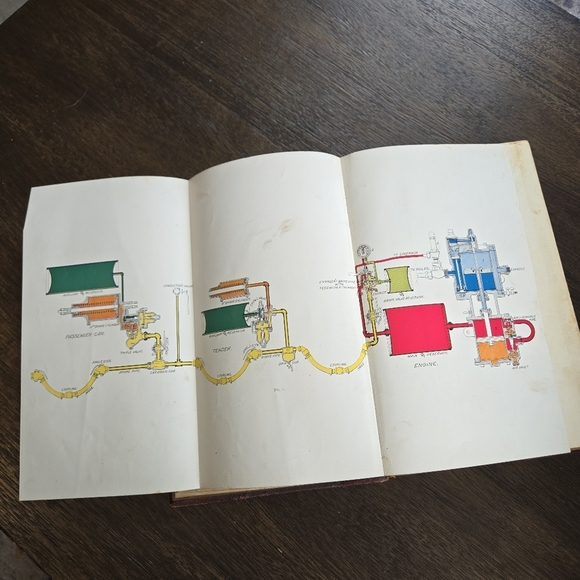 The Air Brake Textbook 1900 Brown Leather Hardcover Antique Book - Picture 9 of 11